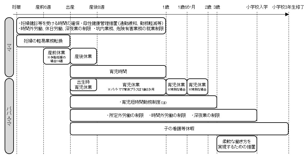 大津市 水漏れ 修理 育休制度を積極推進